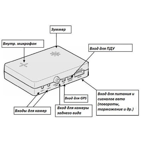 Автомобильный видеорегистратор с GPS на 4 камеры Smarty BX 4000 Превью 1